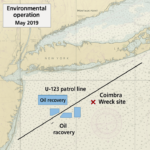 Oil recover chart Coimbra